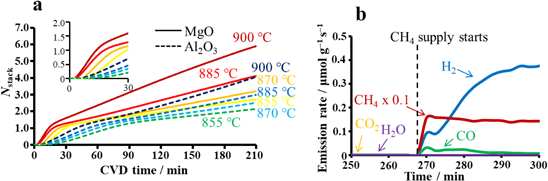Zeolite 42(1): 9-15 (2025)