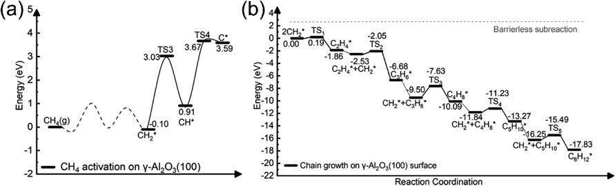 Zeolite 42(1): 9-15 (2025)