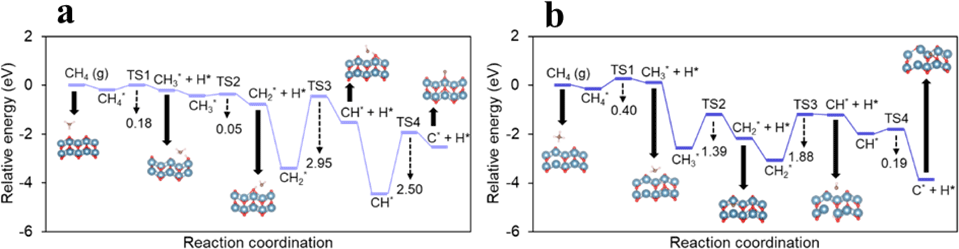 Zeolite 42(1): 9-15 (2025)